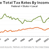 Usa tax rates for 2020, all schedules. 1