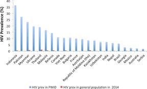 We did not find results for: Public Health And International Drug Policy Abstract Europe Pmc