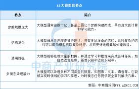 2026年中国AI大模型行业市场前景预测研究报告（简版） 中商情报网 ...