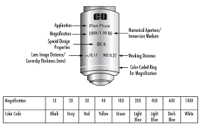 understanding microscopes and objectives edmund optics