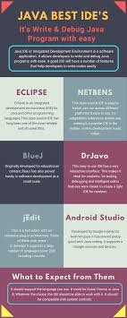 Java ide, ide stands for the integrated development environment. The Best Java Ides And What To Expect From Them Infographic Dzone Java