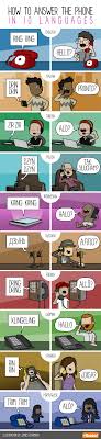 How To Answer The Phone In Different Languages How To Say Hello Babbel Educational Infographic