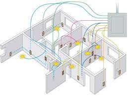 Look for a house electrical wire color code guide: Photo Of Electrical House Wiring Home Electrical Wiring House Wiring Electrical Wiring