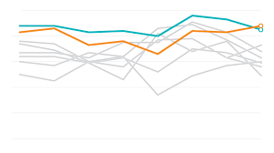 Justice kennedy has taken positions with both the camps. Justice Kennedy Ideology Judge Swung More Conservative Before Retiring Washington Post