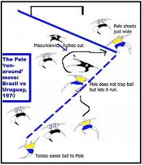 Association Football Tactics And Skills Wikipedia