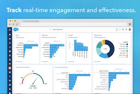 Top 23 Tools For Successful Salesforce Lightning Migration Whatfix Digital Adoption Blog Insights News Tips Trends Whatfix Blog