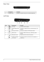 Here you can download drivers for acer aspire 4732z for windows 10, windows 8/8.1, windows 7, windows vista, windows xp and others. Download Driver Acer Aspire 4732z Belajar