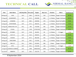 Technical Call Buy Tata Steel With Target Price Of 550 570