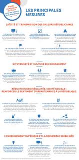 Onze Mesures Pour Une Grande Mobilisation De L Ecole Pour Les Valeurs De La Republique Valeurs De La Republique Ecole Education Nationale