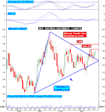 natural gas mcx chart lenscrafters online bill payment