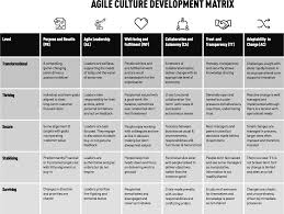 Gallery of 30 balancing act worksheet answer key Enterprise Agility A Balancing Act A Local Government Case Study Springerlink