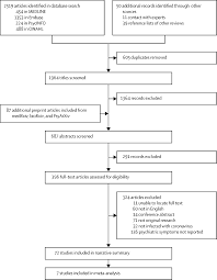 It was first identified in december 2019 in wuhan,. Psychiatric And Neuropsychiatric Presentations Associated With Severe Coronavirus Infections A Systematic Review And Meta Analysis With Comparison To The Covid 19 Pandemic The Lancet Psychiatry