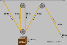 Pulleys Belts
