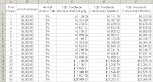 Doing Math In Excel Compound Interest