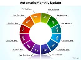 Automatic Monthly Update With Segmented Pie Chart Powerpoint