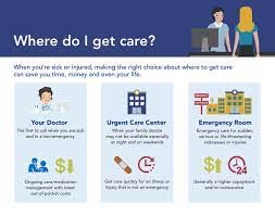 Franz ritucci, president of the american academy of urgent care medicine. Where Can I Get Care Horizon Blue Cross Blue Shield Of New Jersey