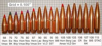 243 win cartridge guide within accurateshooter com