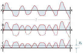 ra rq rz roughness values explained team stainless