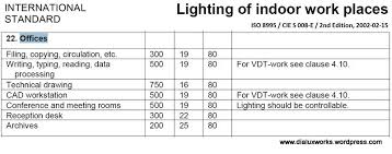 These figures are based on the recommended lux levels by cibse (chartered institute of building services engineers) and the code for interior lighting. Standard Lux Level Chart Pdf