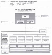 We did not find results for: Struktur Organisasi S1 Teknik Elektro