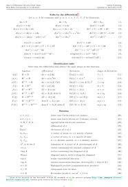 Free calculus worksheets created with infinite calculus. Matrix Differential Calculus Cheat Sheet Stefan Harmeling Download Printable Pdf Templateroller