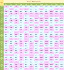 Natal Chart Calendar Calendar Office Of The Registrar