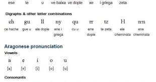 Aragonese Language Alphabet And Pronunciation Language Alphabet Writing
