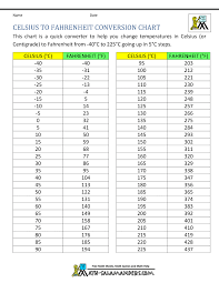 how to convert degree celsius into fahrenheit 6 ways to