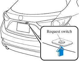 Wind athletic tape around the end for better hold if no grip is present. Mazda3 Owner S Manual