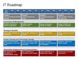 Complete It Roadmap Template 1 Year Strategy Technology Roadmap Roadmap Management