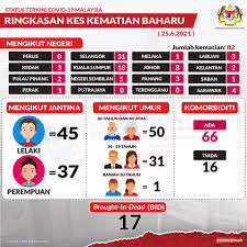 Dato' mohd shafiq abdullah, ketua setiausaha kementerian kesihatan serta wakil who malaysia, brunei dan singapura, dr. Kzceoe3lbva3qm