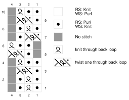 This will make a y looking stitch instead of a flatter v. Chi 2019 Cowl Knitting Pattern Chi 2019
