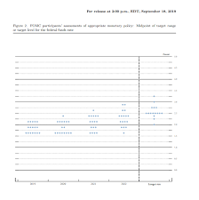 fed september dot plot forecasts no further rate cuts but