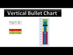 Vertical Bullet Chart In Excel