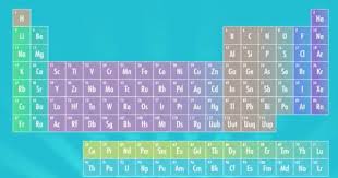 Particle counting practice worksheet 2. The Periodic Table Crash Course Chemistry 4 Worksheet Decorative Journals