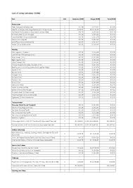 Cost Of Living Calculator Excel Templates At