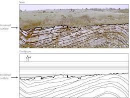 Which types of rocks are best for radiometric dating? Introduction To Physical Geology Syllabus