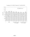 US8058069B2 - Lipid formulations for nucleic acid delivery ...