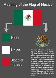 Meaning Of The Flag Of Mexico Vexillology Mexico Flag Flag Mexico