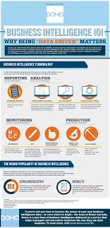 Business Intelligence 101 Infographic Business Intelligence Business Infographic Trade Finance