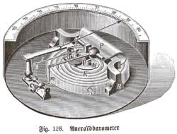 Maybe you would like to learn more about one of these? Barometer Wikipedia