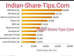 Mutual Fund Top 10 Stock Holding Indian Stock Market Hot Tips Picks In Shares Of India In 2020 Mutuals Funds Money Plan Stock Market