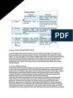 Isu tersebut menjadi titik pangkal timbulnya. Ancaman Di Bidang Ipoleksosbudhankam