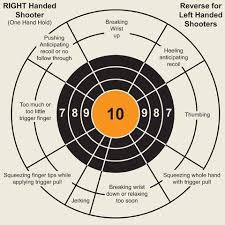 Pistol Correction Chart Member Albums The Bore Site