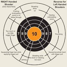 Pistol Correction Chart Member Albums The Bore Site