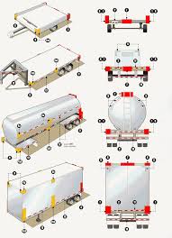 Federal Trailer Lighting Requirements And Locations