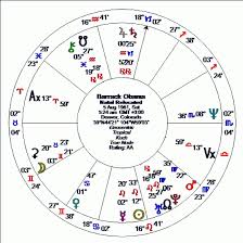 Diurnal Daily Charts Alice Portman Astrologer