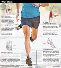 Pin On Health Energy Fitness