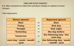 Yesterday — the day before; Reported Speech Ppt Download