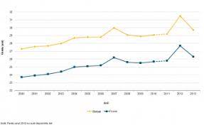 Suntem in pragul derapajului demografic alarmant riscam sa pierim ca natie. Arhiva NupÅ£ialitatea Si Natalitatea In Romania Statistics Explained